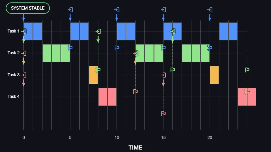 Real-Time Operating System